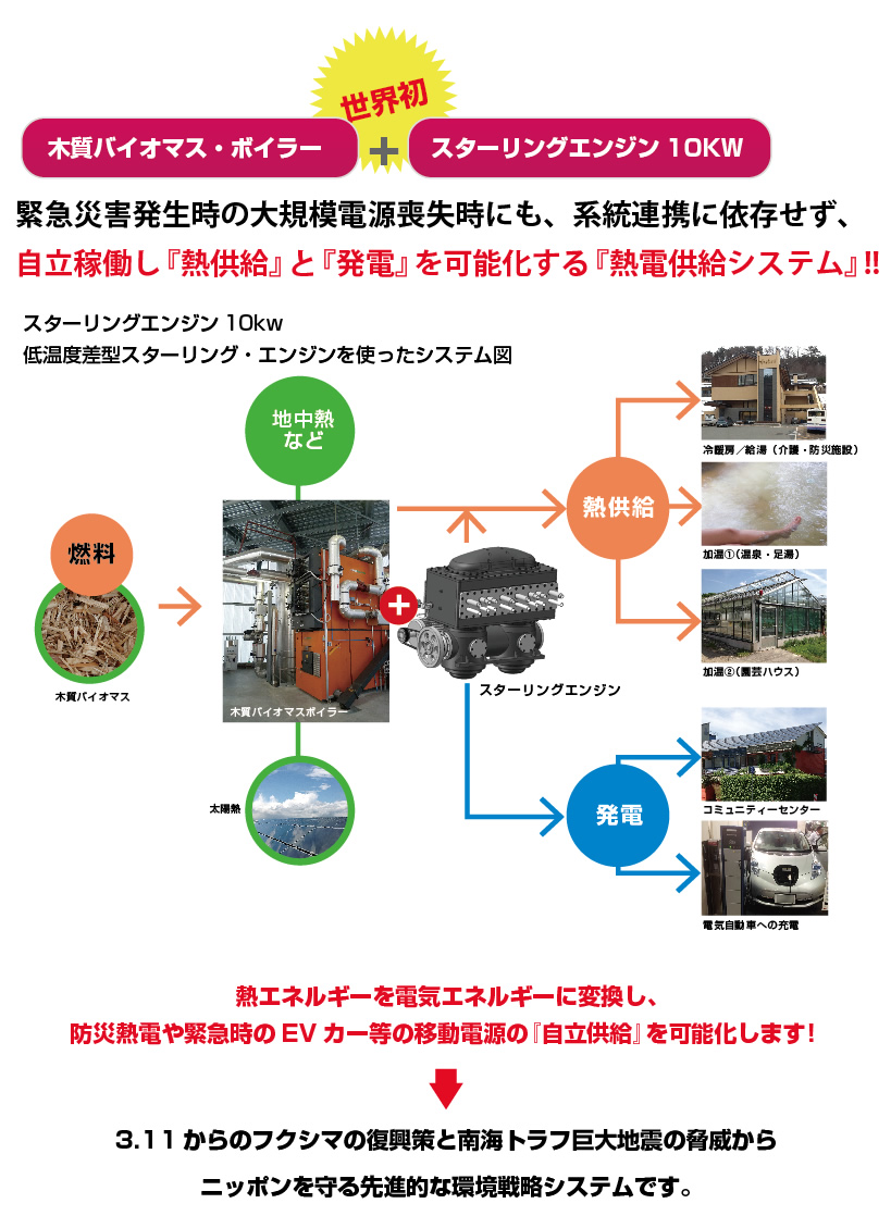 http://www.f-midorianzen.co.jp/news/pic/1119suta.jpg